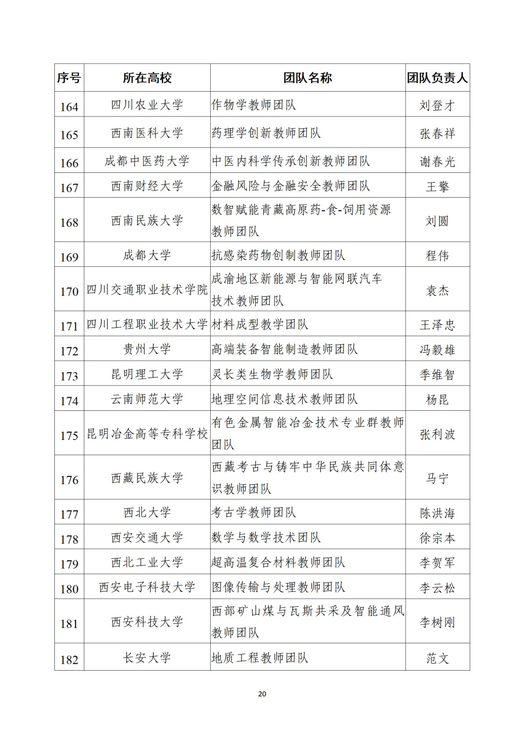 教育部公布“全國高校黃大年式教師團(tuán)隊”第三批認(rèn)定名單、第四批入圍名單