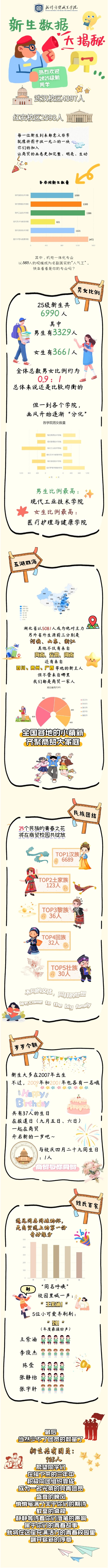 武漢商貿(mào)職業(yè)學(xué)院2025級(jí)新生大數(shù)據(jù)