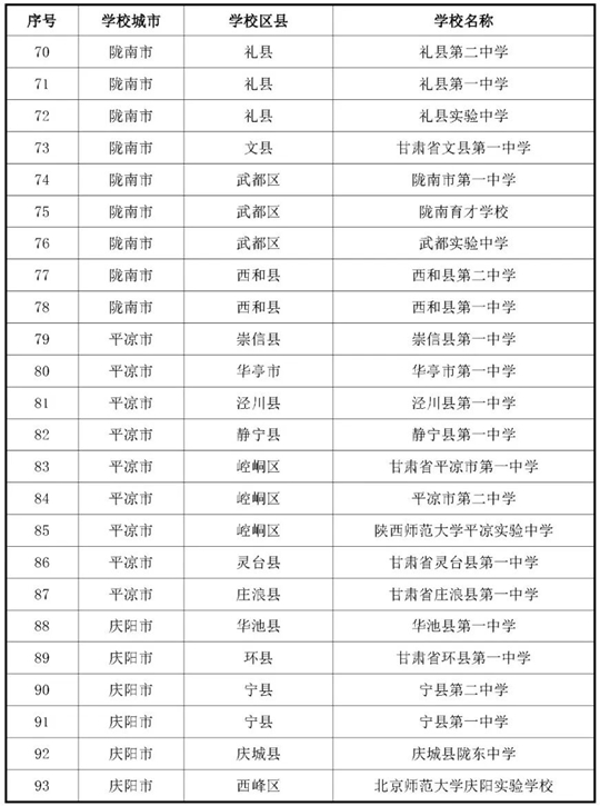 甘肅：關(guān)于做好2026年度空軍招收飛行學(xué)員宣傳報(bào)名及初選檢測(cè)工作的通知