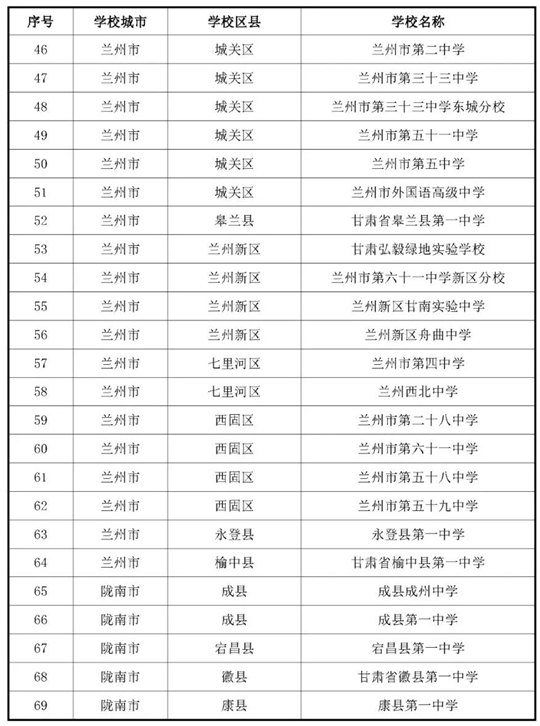 甘肅：關(guān)于做好2026年度空軍招收飛行學(xué)員宣傳報(bào)名及初選檢測(cè)工作的通知