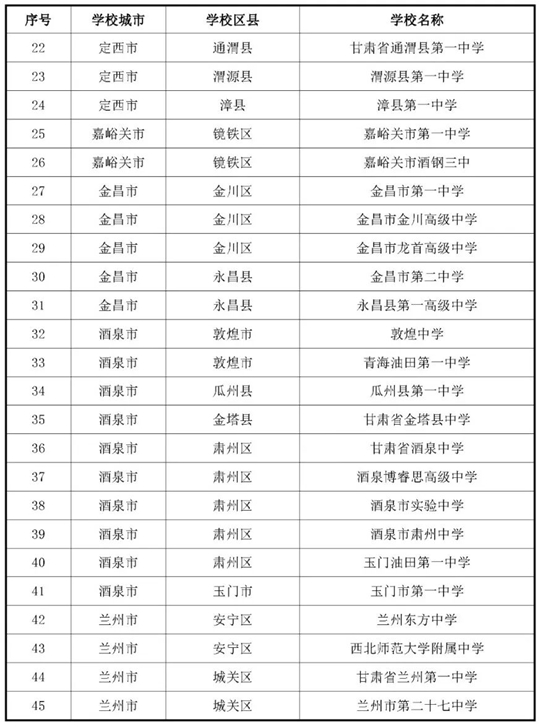 甘肅：關(guān)于做好2026年度空軍招收飛行學(xué)員宣傳報(bào)名及初選檢測(cè)工作的通知
