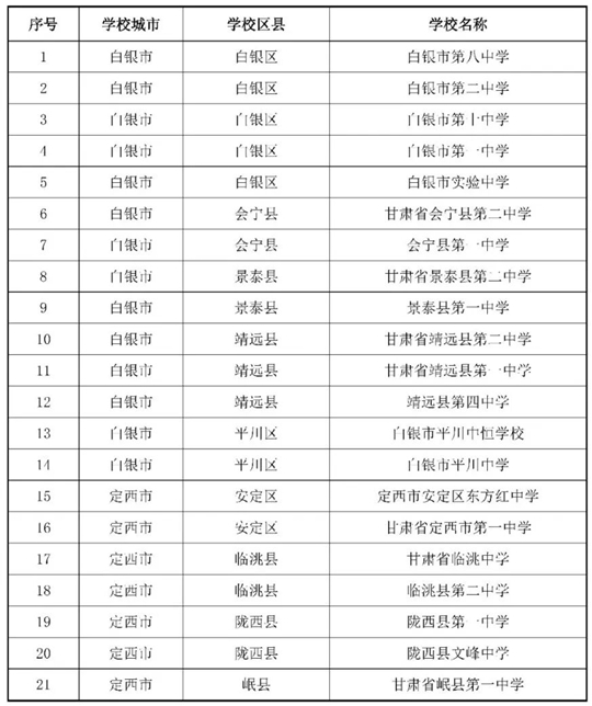 甘肅：關(guān)于做好2026年度空軍招收飛行學(xué)員宣傳報(bào)名及初選檢測(cè)工作的通知