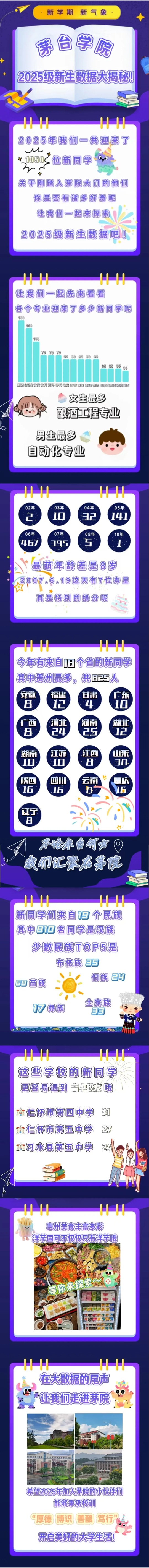 茅臺(tái)學(xué)院2025級(jí)新生大數(shù)據(jù)
